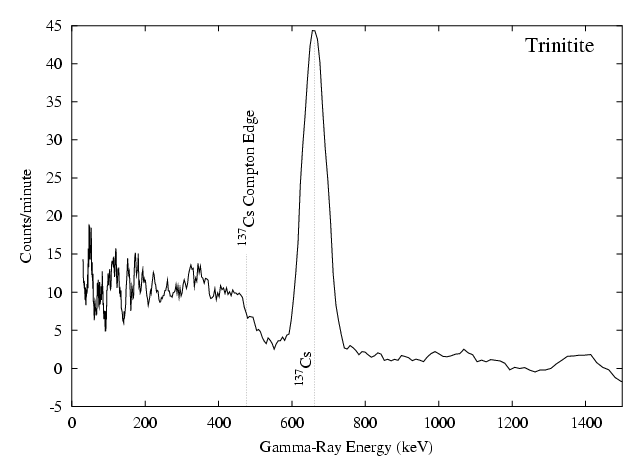 Trinitite spectrum(11,337 Bytes)