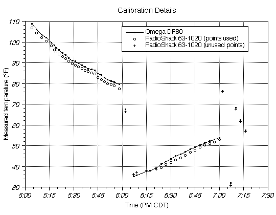 Temperature calibration time history (3351 Bytes)