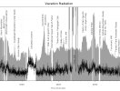 Radiation plot (4197 bytes)