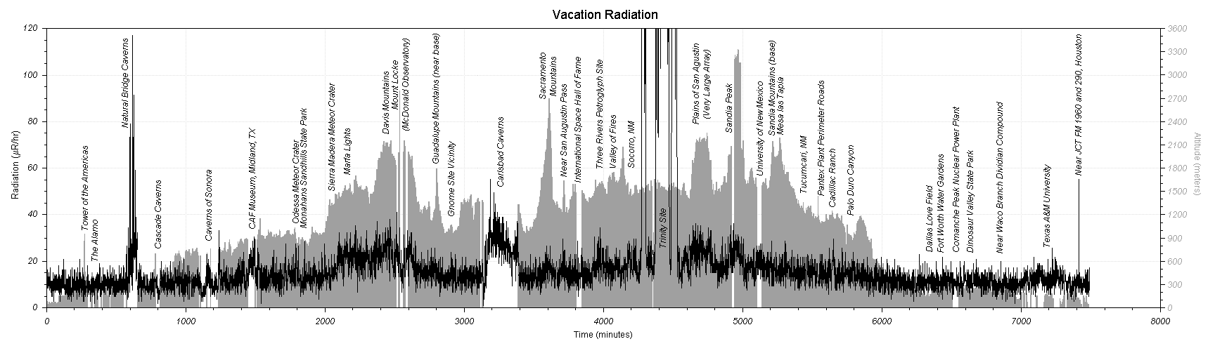 Vacation Radiation (21,433 bytes)
