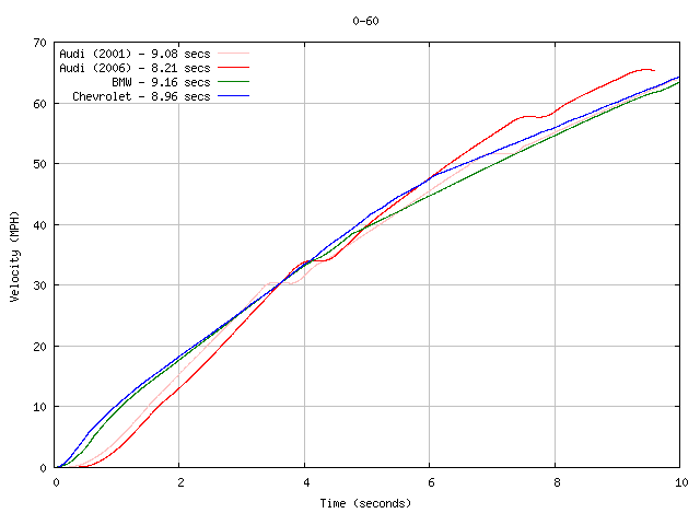 Velocity  4785 bytes