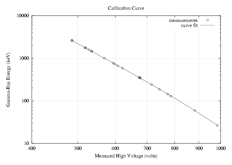 Calibration curve (9288 Bytes)