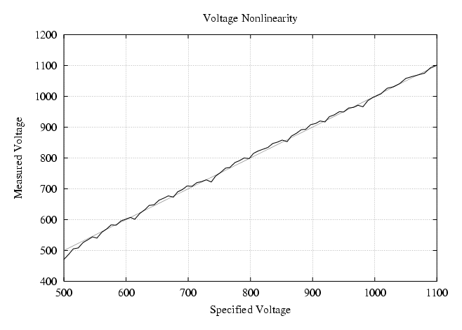 Voltage variation (8784 Bytes)